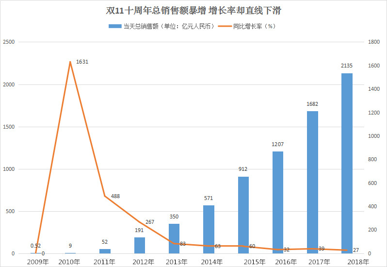 华强旗舰